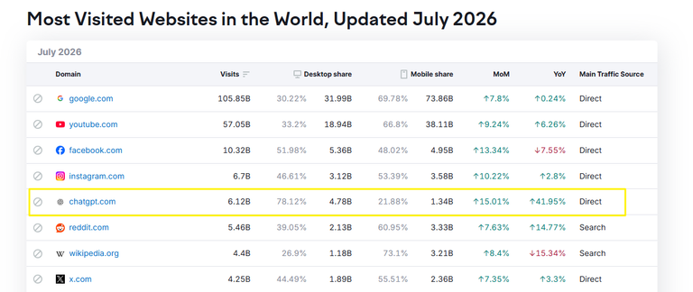 20+ AI SEO Statistics Revealing the New Search Landscape