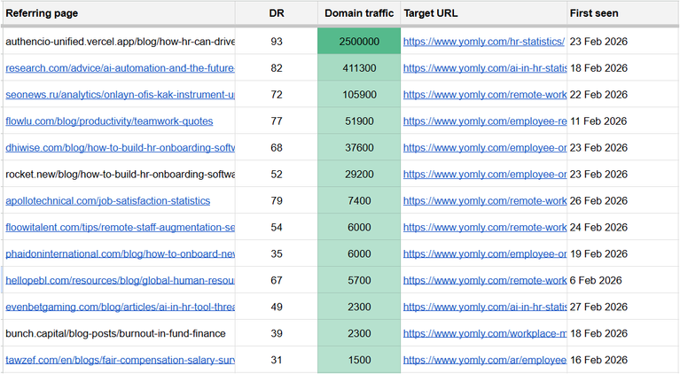 SaaS SEO: How We’d Do SEO for SaaS Brands in the AI Era