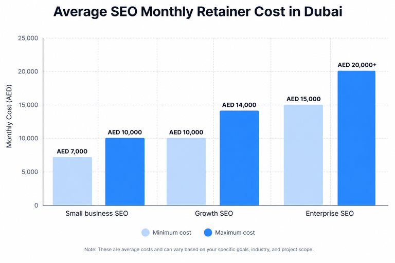 Dubai SEO Pricing