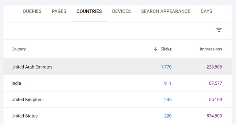 8 Arabic SEO Strategies: How to Do SEO in Arabic Languages