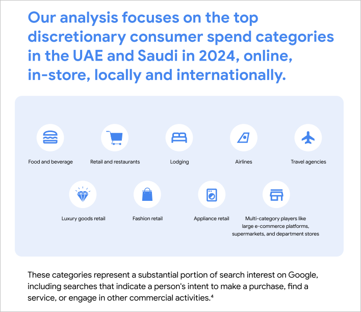 20+ Google Search Demand Statistics in UAE and Saudi Arabia