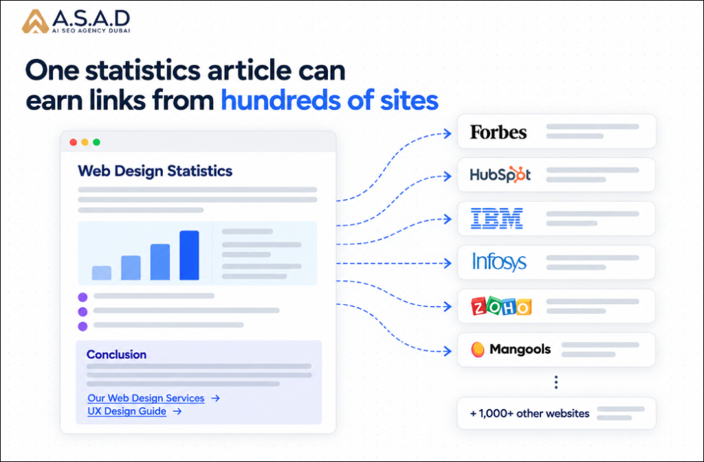 Organic Backlinks: How ASAD generated $50K worth of backlinks For Free